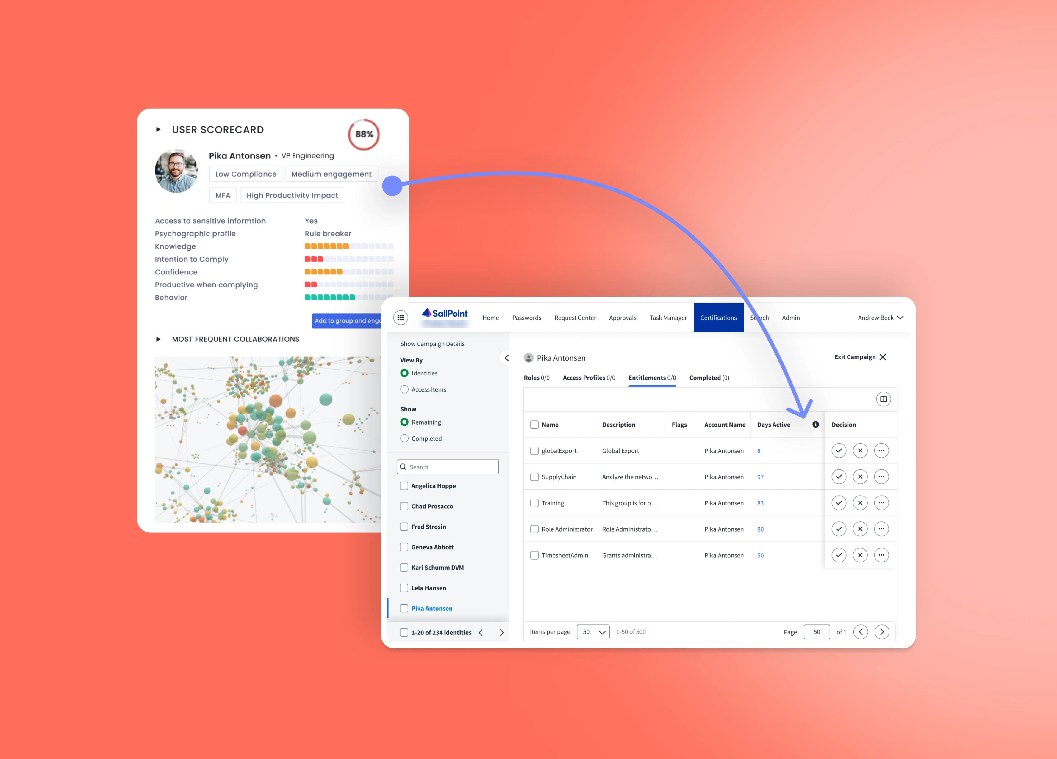 OutThink's Human Risk Intelligence dashboard integrating risk-based user permissions and adaptive access controls.